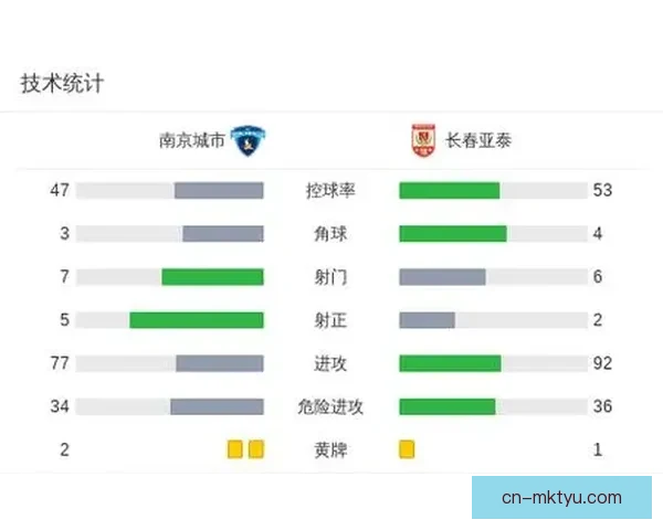 南京逆转长春泽维托尔余梦辉建功